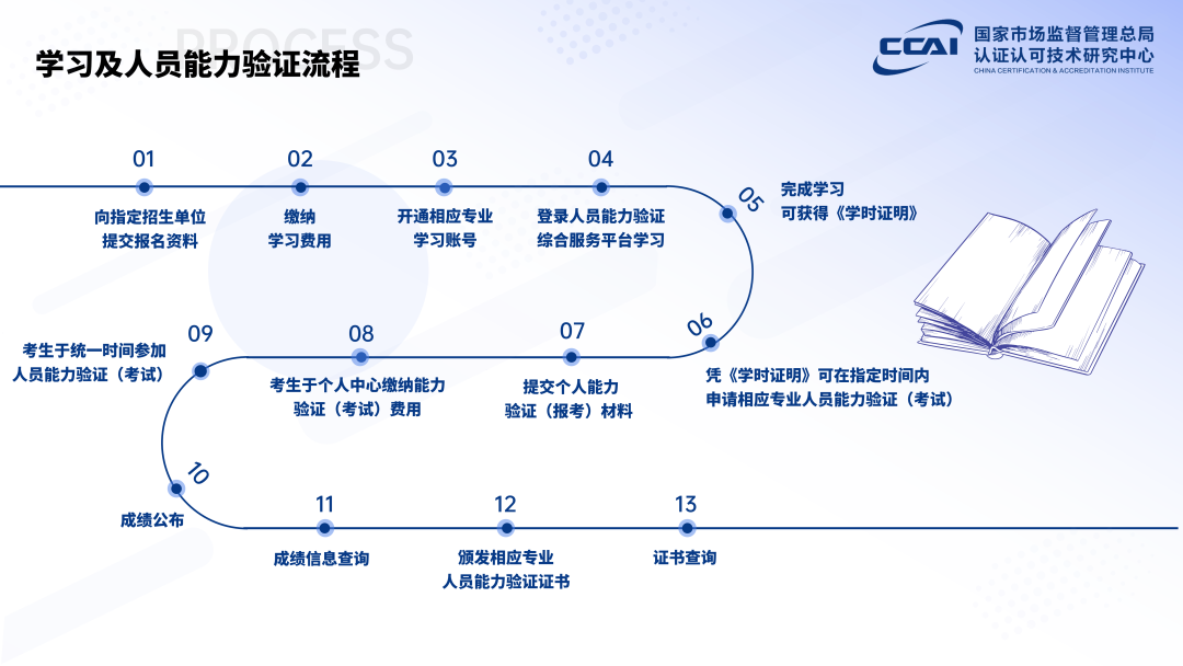 通知公告,重磅：首席合规官来了重磅：首席合规官来了,国培中心