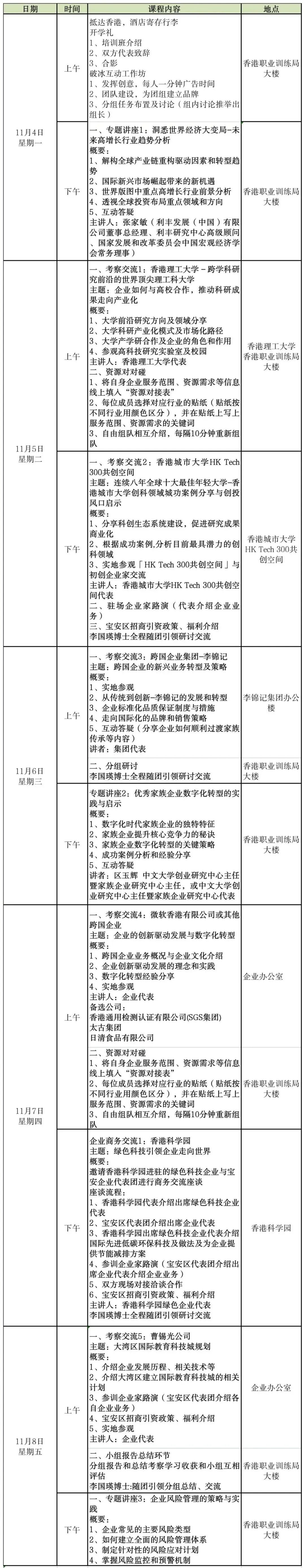 通知公告,【招生简章】2024年宝安区企业高级经营管理人才赴香港高级研修班【招生简章】2024年宝安区企业高级经营管理人才赴香港高级研修班,国培中心