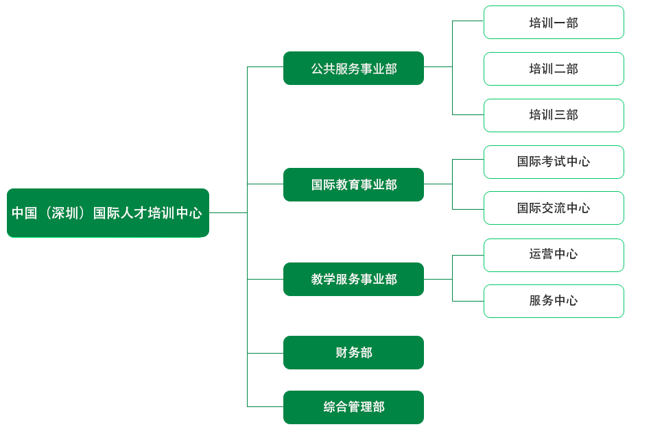 组织架构.jpg